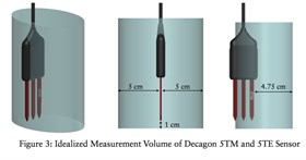 5TM Volume